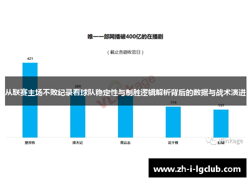 从联赛主场不败纪录看球队稳定性与制胜逻辑解析背后的数据与战术演进