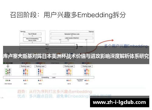 库卢塞夫斯基对阵日本美洲杯战术价值与进攻影响深度解析体系研究