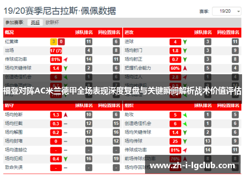 福登对阵AC米兰德甲全场表现深度复盘与关键瞬间解析战术价值评估