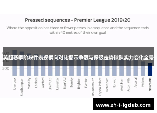 英超赛季阶段性表现横向对比揭示争冠与保级走势球队实力变化全景