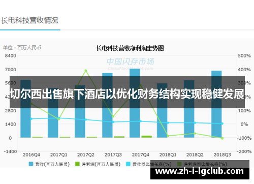 切尔西出售旗下酒店以优化财务结构实现稳健发展