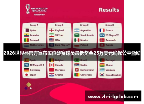2026世界杯官方宣布每位参赛球员最低奖金25万美元确保公平激励 2026世界杯官方宣布每位参赛球员最低奖金25万美元确保公平激励