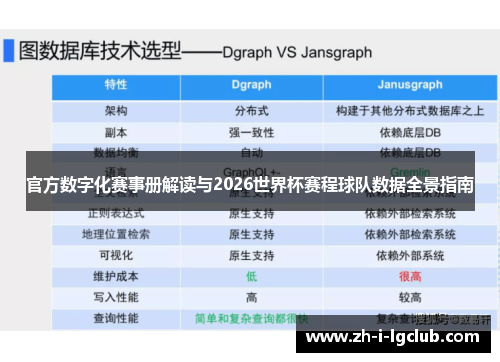 官方数字化赛事册解读与2026世界杯赛程球队数据全景指南 官方数字化赛事册解读与2026世界杯赛程球队数据全景指南