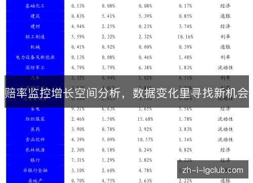 赔率监控增长空间分析,数据变化里寻找新机会 赔率监控增长空间分析,数据变化里寻找新机会